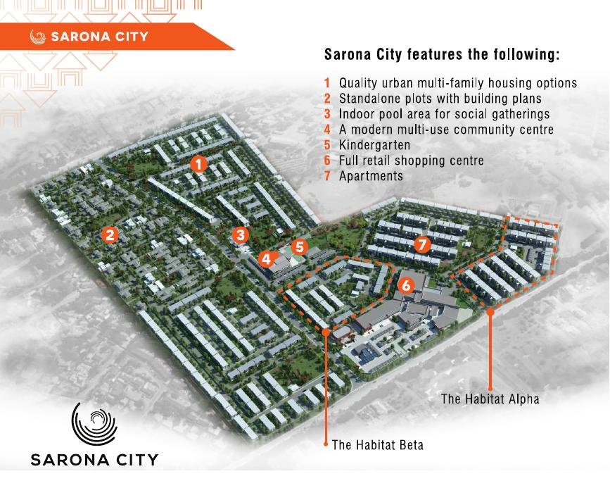 Sarona City residential community